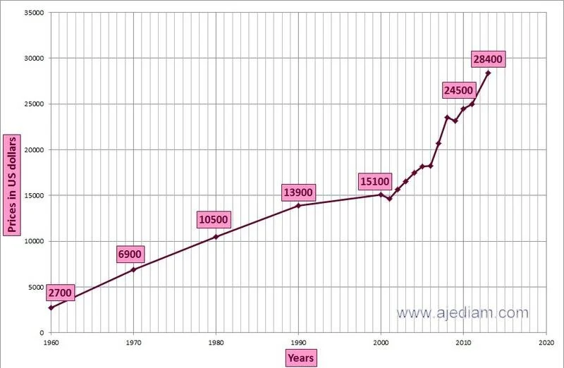 イギリス王室が保有している、現在価値で約2,600億円の「カリナン」