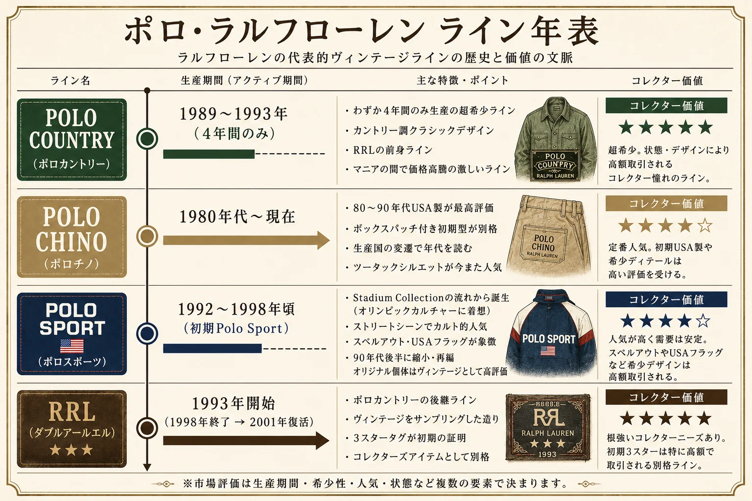 ヴィンテージになる前に持っていた。── ポロスポーツ
