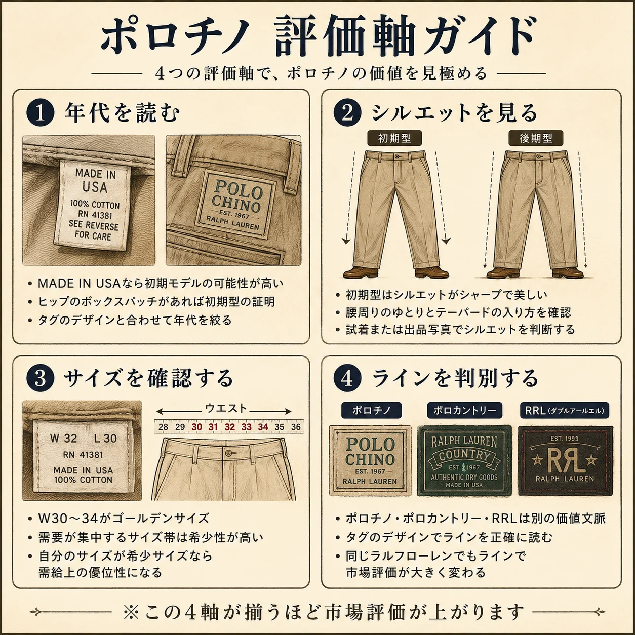 ヴィンテージになる前に持っていた。── ポロチノ