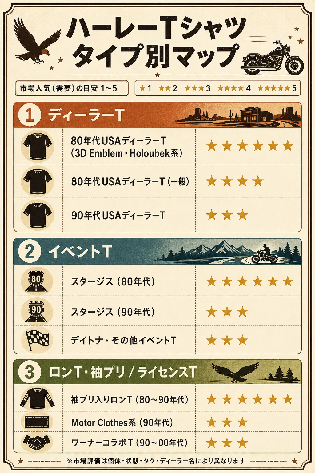 ハーレーダビッドソンTシャツ深掘り