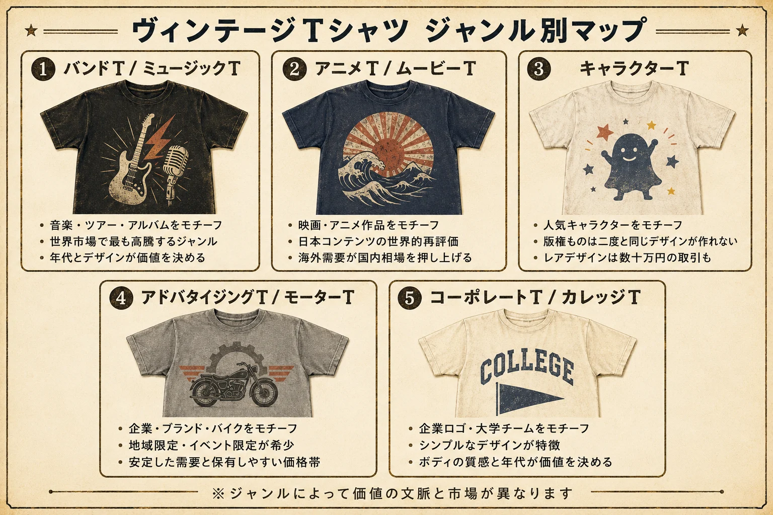 ヴィンテージTシャツ