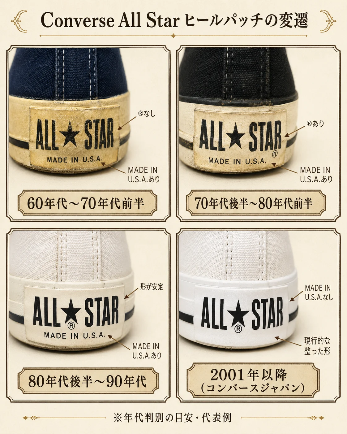 コンバース チャックテーラー オールスター(MADE IN USA)